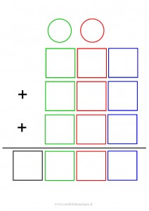 Addition à 3 lignes et 3 colonnes