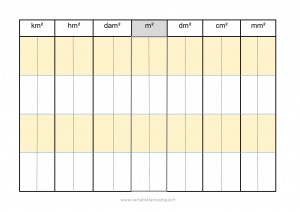 Tableau de conversion des unités de surface