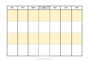 Tableau de conversion des unités de longueur