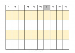 Tableau de conversion des unités de masse