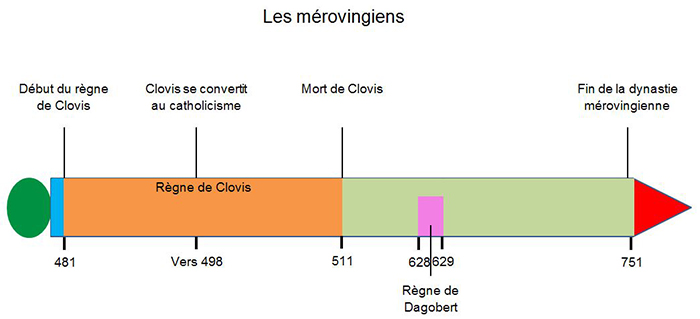 Meilleur description pour site de rencontre