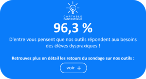 96,3 % d'entre vous pensent que nos outils répondent aux besoins des élèves dyspraxiques ! Retrouvez plus en détail les retours du sondage sur nos outils