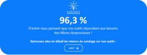 96,3 % d'entre vous pensent que nos outils répondent aux besoins des élèves dyspraxiques ! Retrouvez plus en détail les retours du sondage sur nos outils